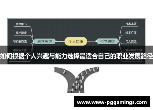 如何根据个人兴趣与能力选择最适合自己的职业发展路径 如何根据个人兴趣与能力选择最适合自己的职业发展路径