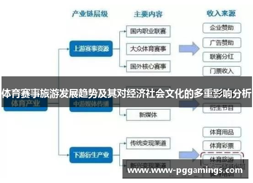 体育赛事旅游发展趋势及其对经济社会文化的多重影响分析 体育赛事旅游发展趋势及其对经济社会文化的多重影响分析