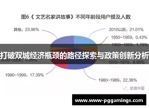 打破双城经济瓶颈的路径探索与政策创新分析